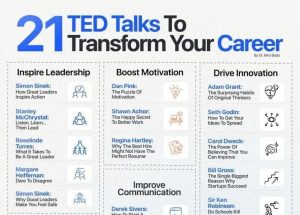 Motivation Series – Personal Growth Collection